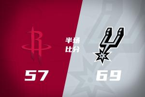 文班15+5+2帽 哈珀8中7砍17分 KD得11+5+3 马刺半场领先火箭12分