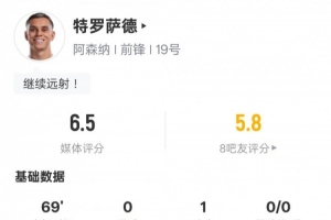 特罗萨德本场数据:1助攻1过人成功2关键传球,评分6.5