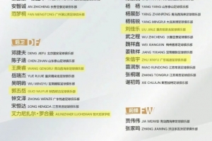 徐彬、王博豪等9人入选三级国字号队伍，恒大足校发文祝贺