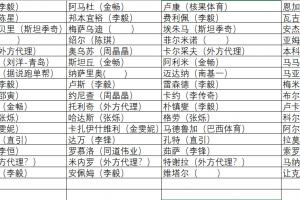 中超外援的代理人都是谁?张冰律师统计2026冬窗中方经纪人